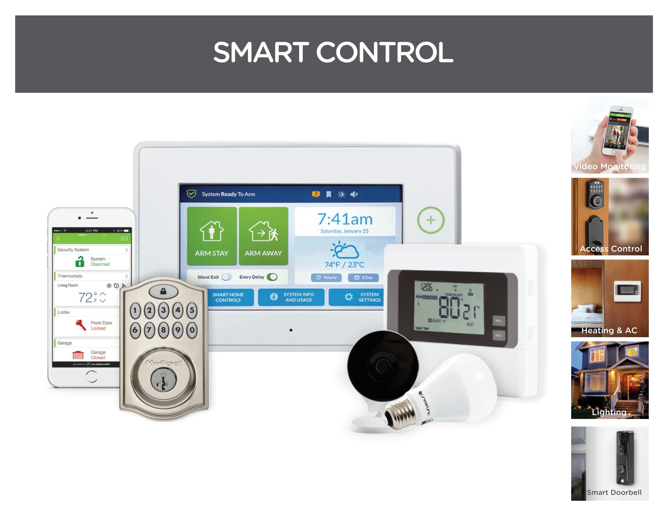 58-01 Total Smart Home System - Home Automation - Home Security -Alarm System