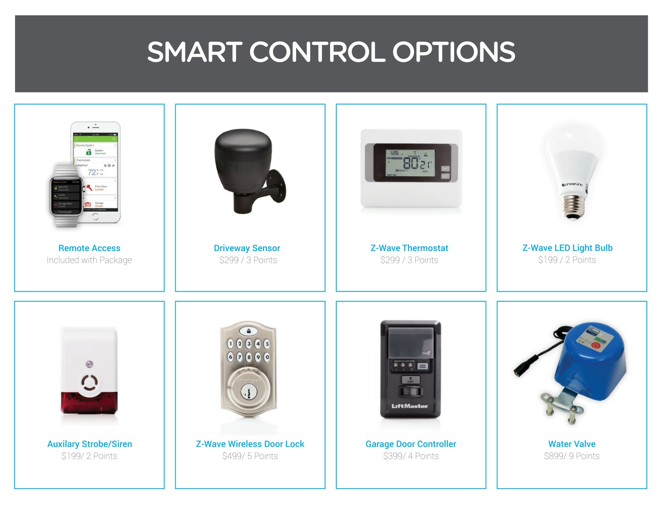 58-03 Home Automation