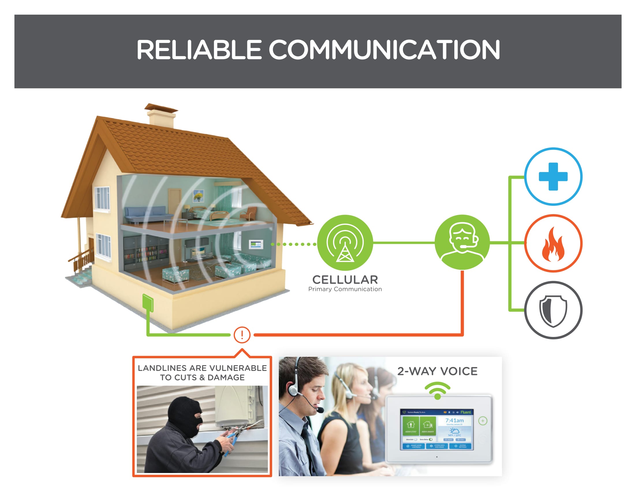 58-07 Total Smart Home System - Home Automation - Home Security -Alarm System