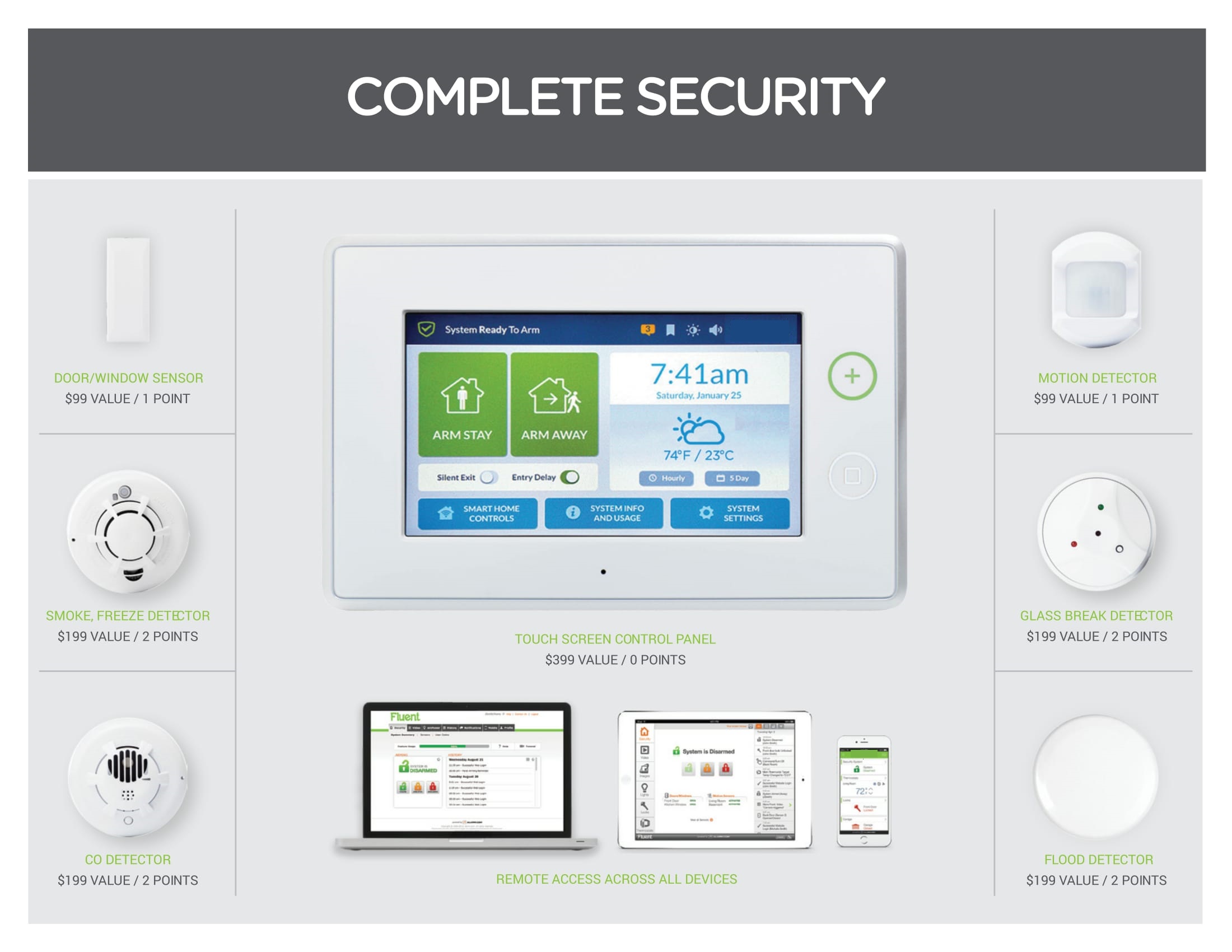 58-08 Home Automation