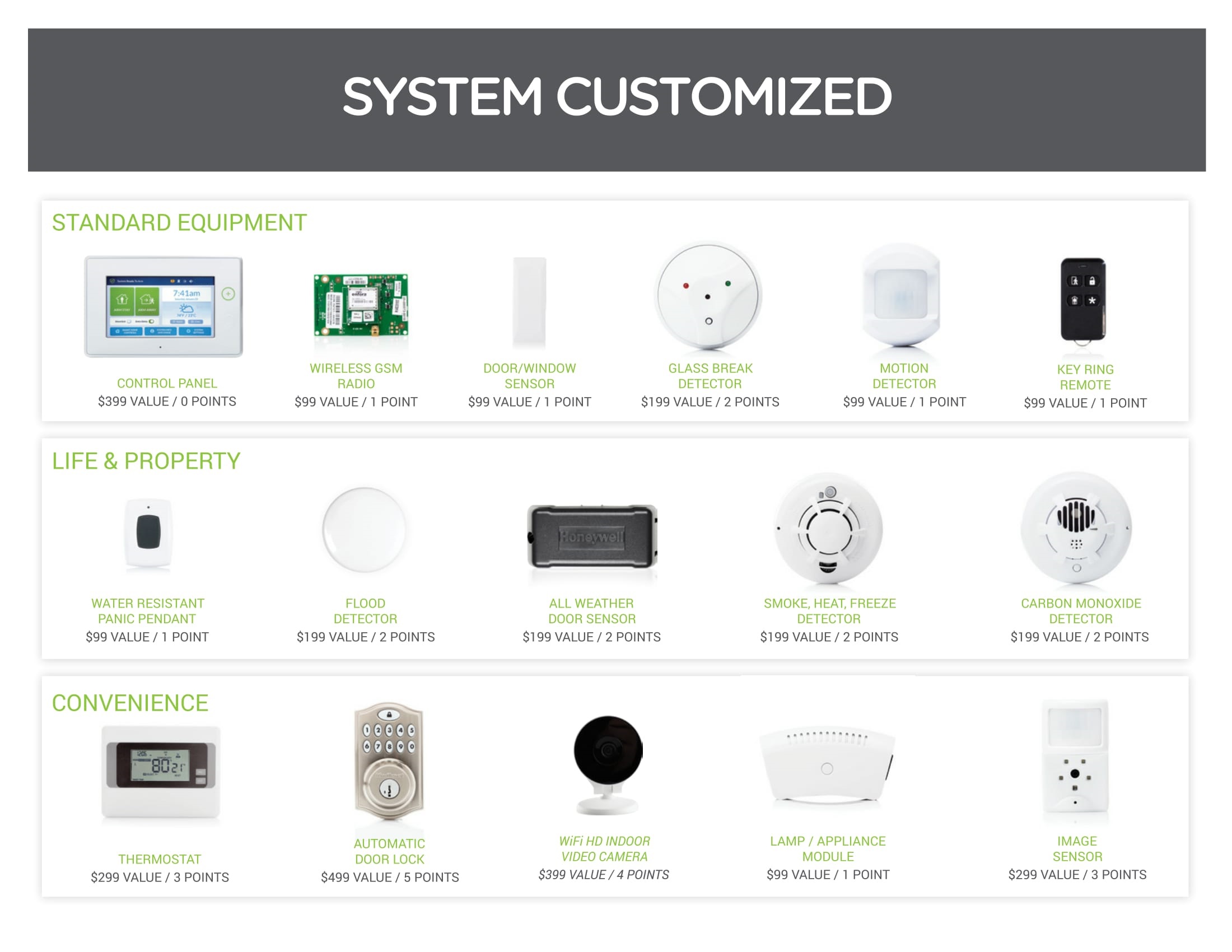 58-09 Total Smart Home System - Home Automation - Home Security -Alarm System