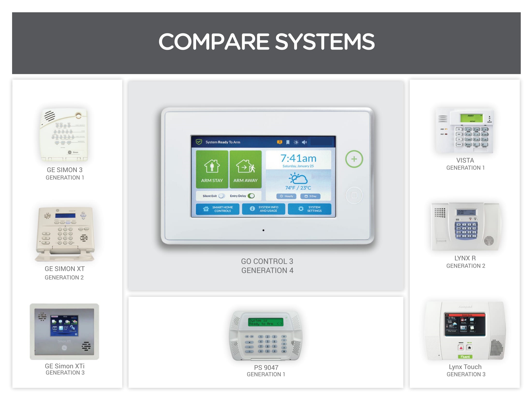 58-10 Home Automation