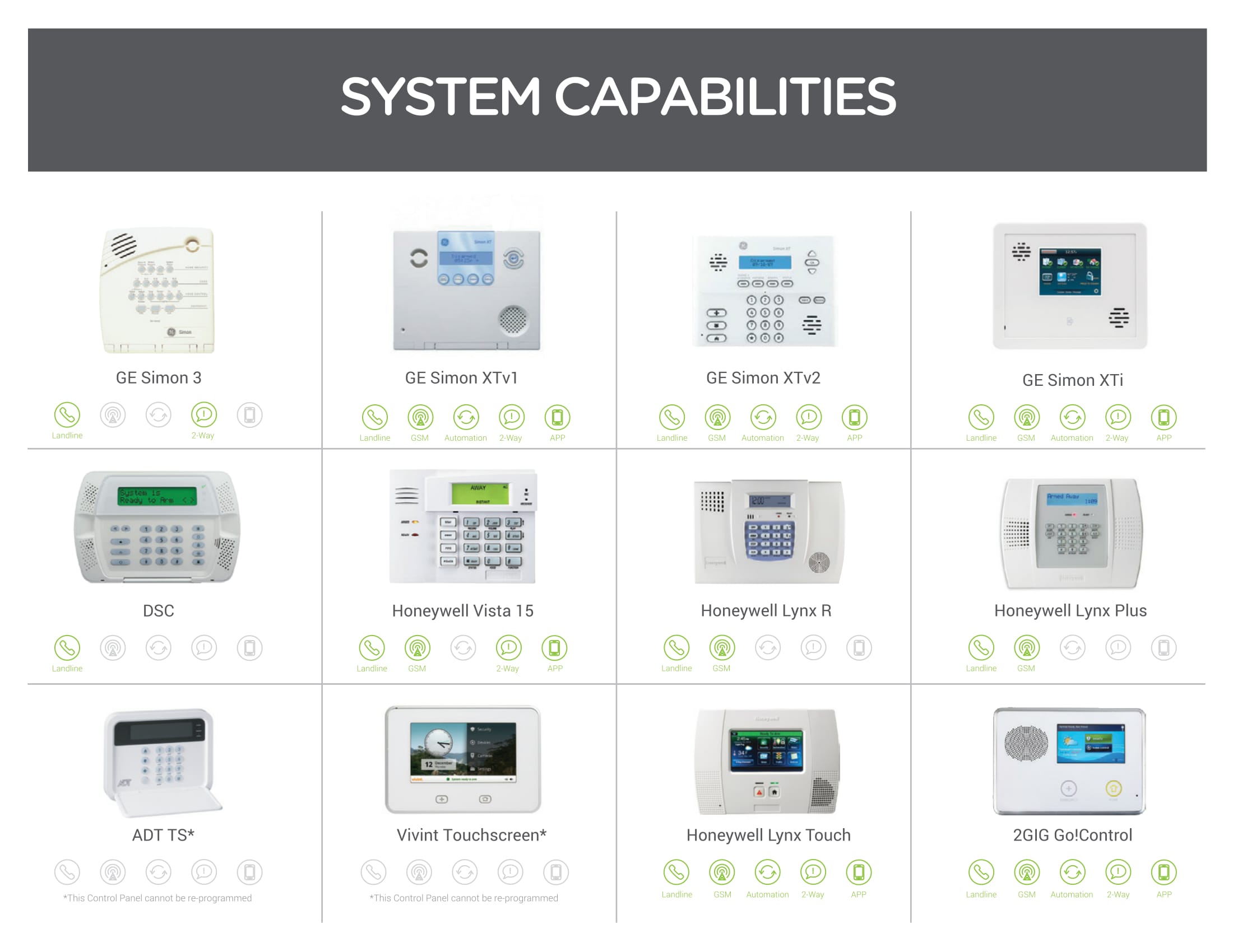 58-11 Home Automation