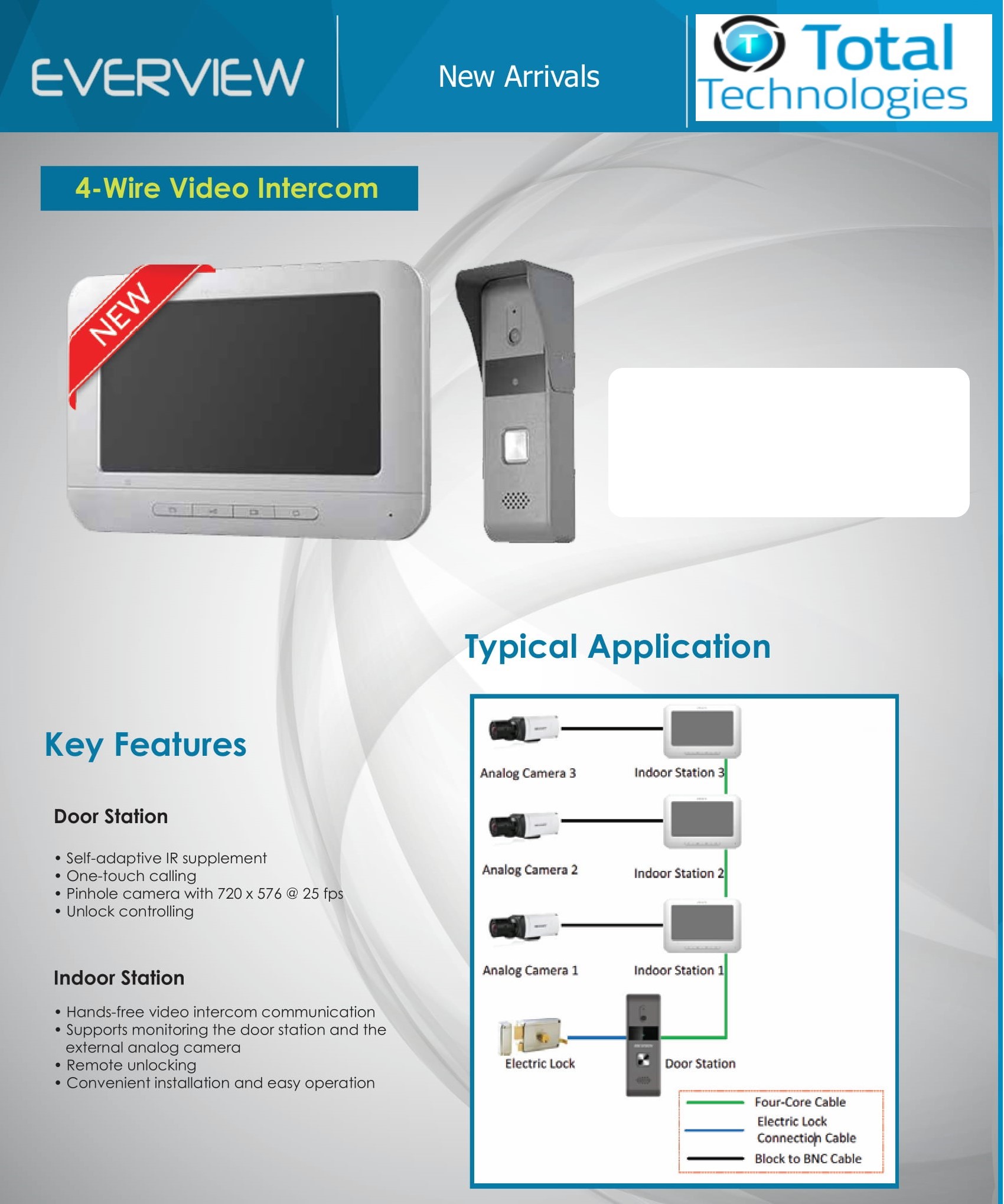 new-2 New camera packages