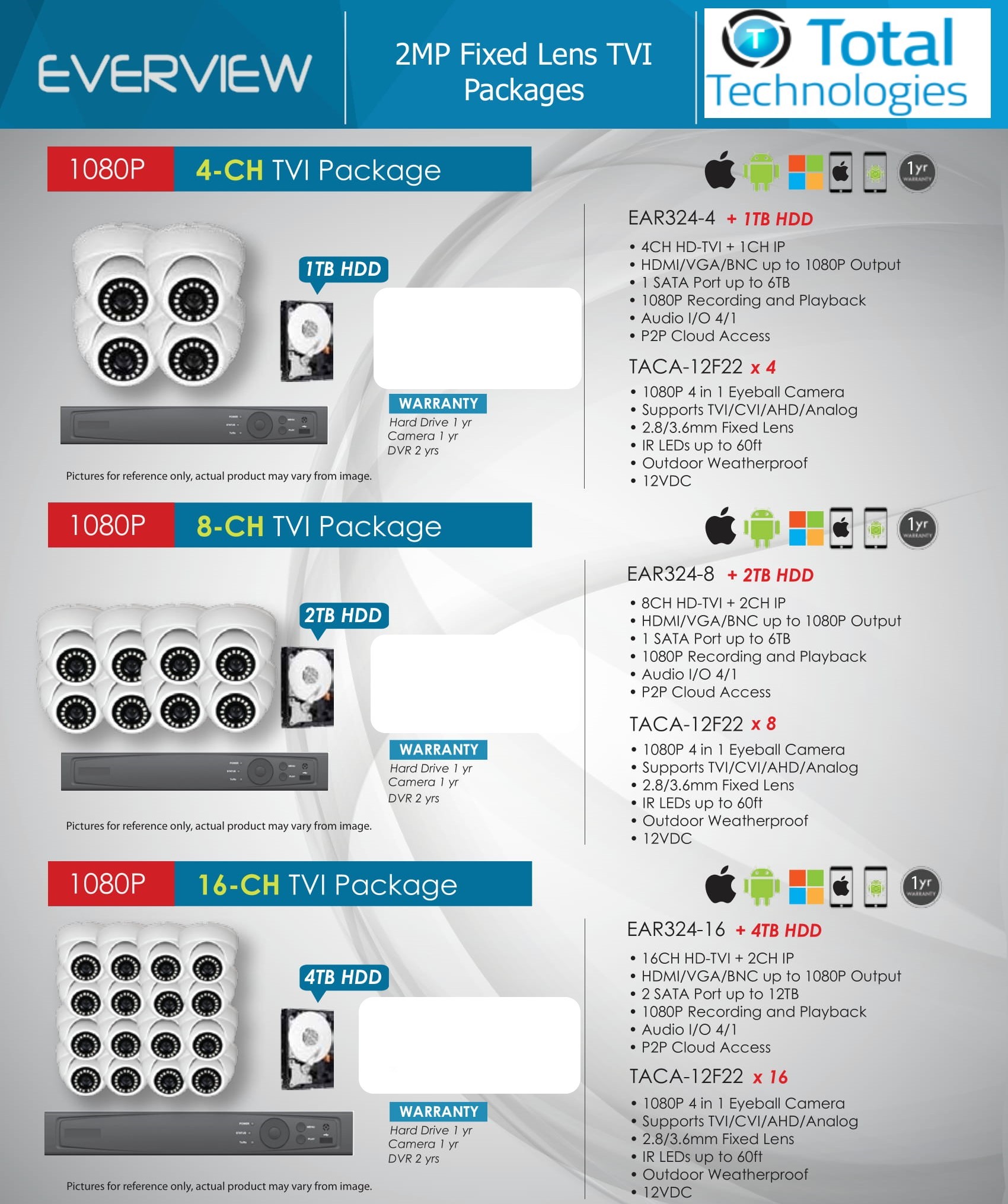 new-5 New camera packages