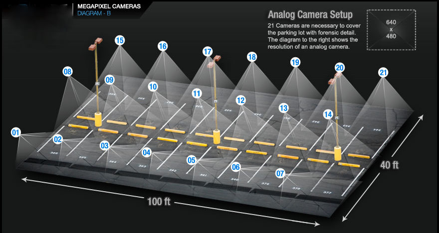 megapixel_diagramb IP Cameras