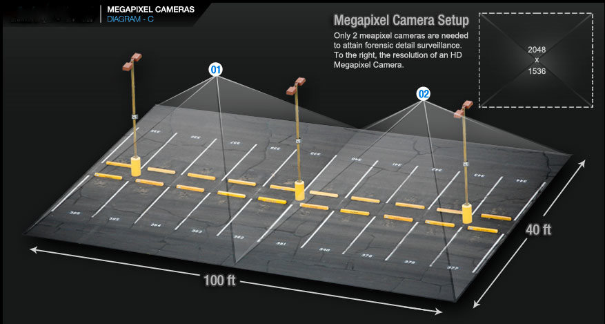 megapixel_diagramc IP Cameras